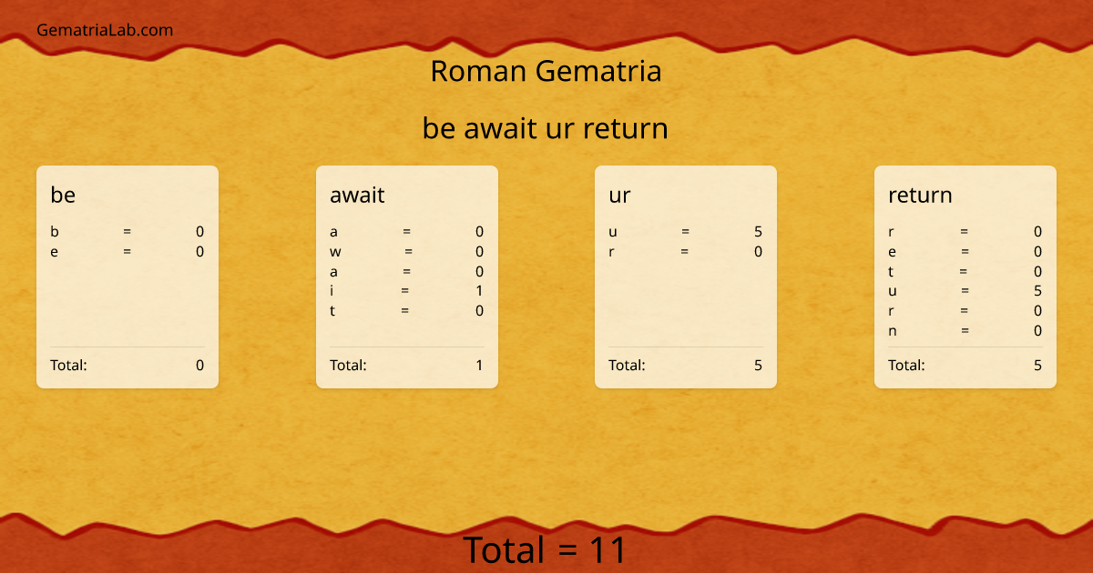 be await ur return in roman Gematria